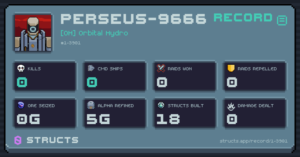 0 structs destroyed, 0 Command Ships, 0 raids won, 0g ore seized.
