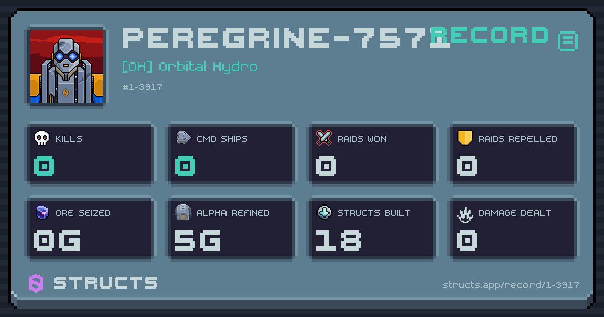 0 structs destroyed, 0 Command Ships, 0 raids won, 0g ore seized.