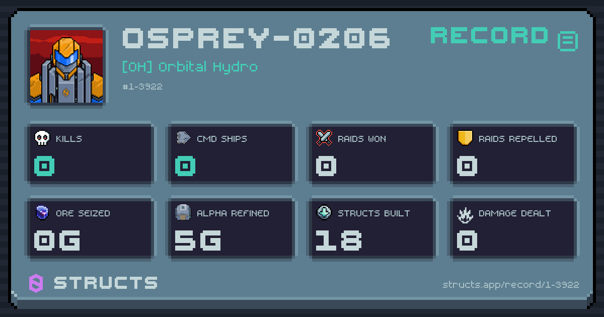 0 structs destroyed, 0 Command Ships, 0 raids won, 0g ore seized.