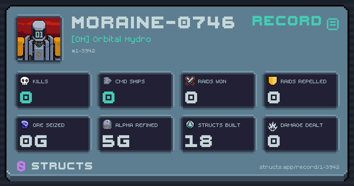 0 structs destroyed, 0 Command Ships, 0 raids won, 0g ore seized.