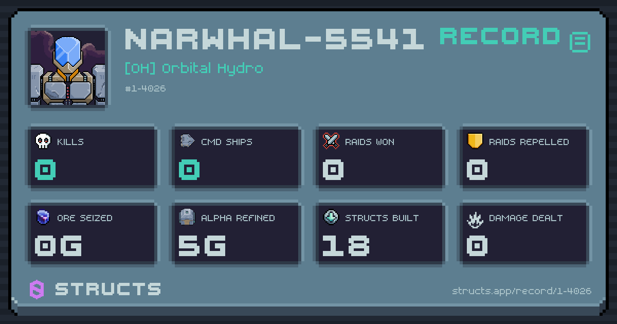 0 structs destroyed, 0 Command Ships, 0 raids won, 0g ore seized.