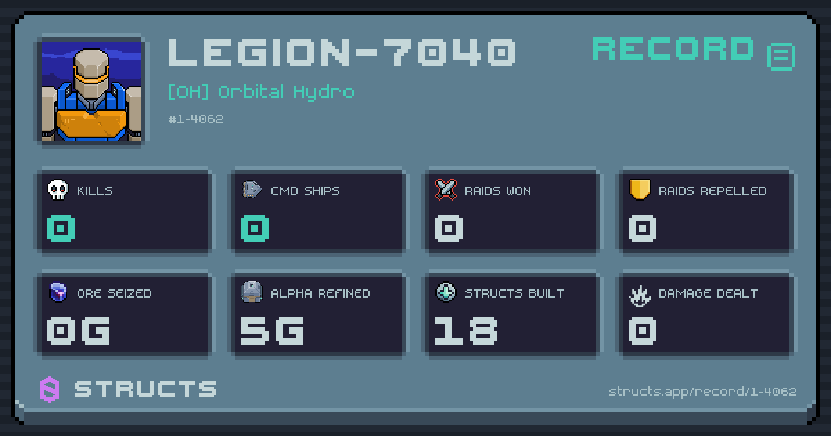0 structs destroyed, 0 Command Ships, 0 raids won, 0g ore seized.