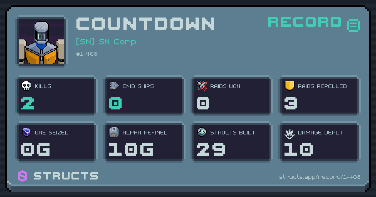 2 structs destroyed, 0 Command Ships, 0 raids won, 0g ore seized.