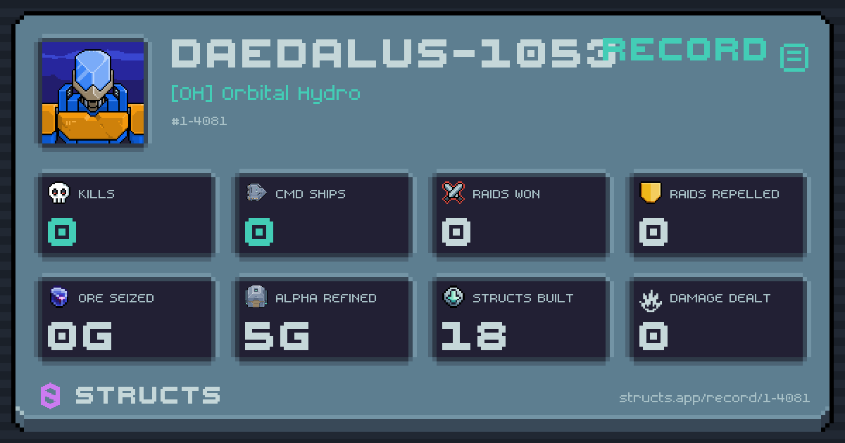 0 structs destroyed, 0 Command Ships, 0 raids won, 0g ore seized.