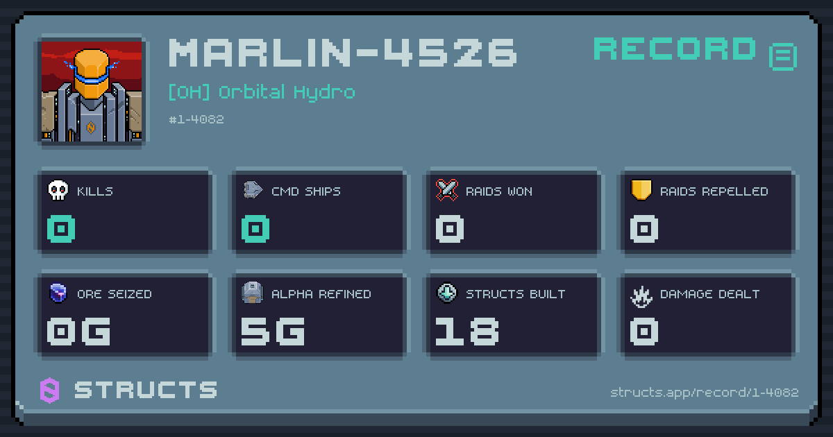 0 structs destroyed, 0 Command Ships, 0 raids won, 0g ore seized.