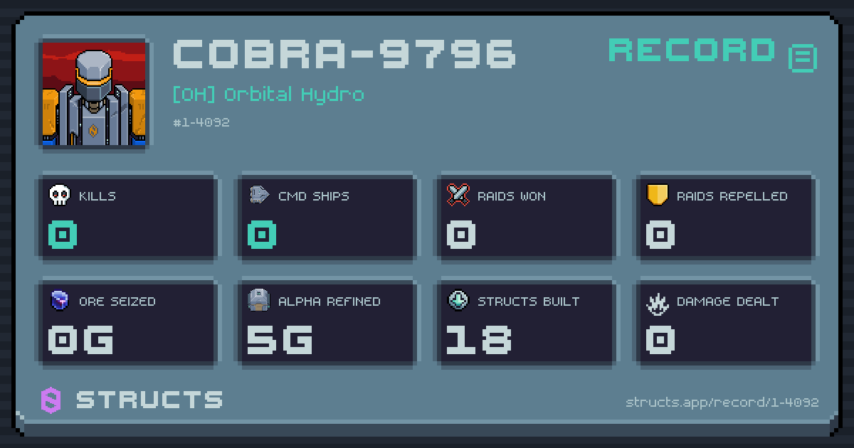 0 structs destroyed, 0 Command Ships, 0 raids won, 0g ore seized.