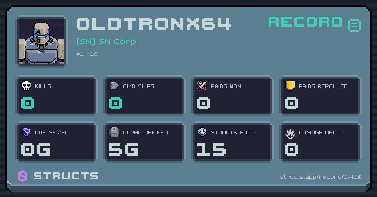 0 structs destroyed, 0 Command Ships, 0 raids won, 0g ore seized.