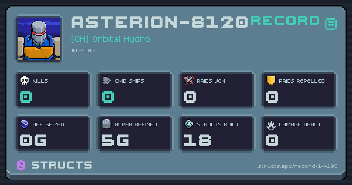 0 structs destroyed, 0 Command Ships, 0 raids won, 0g ore seized.