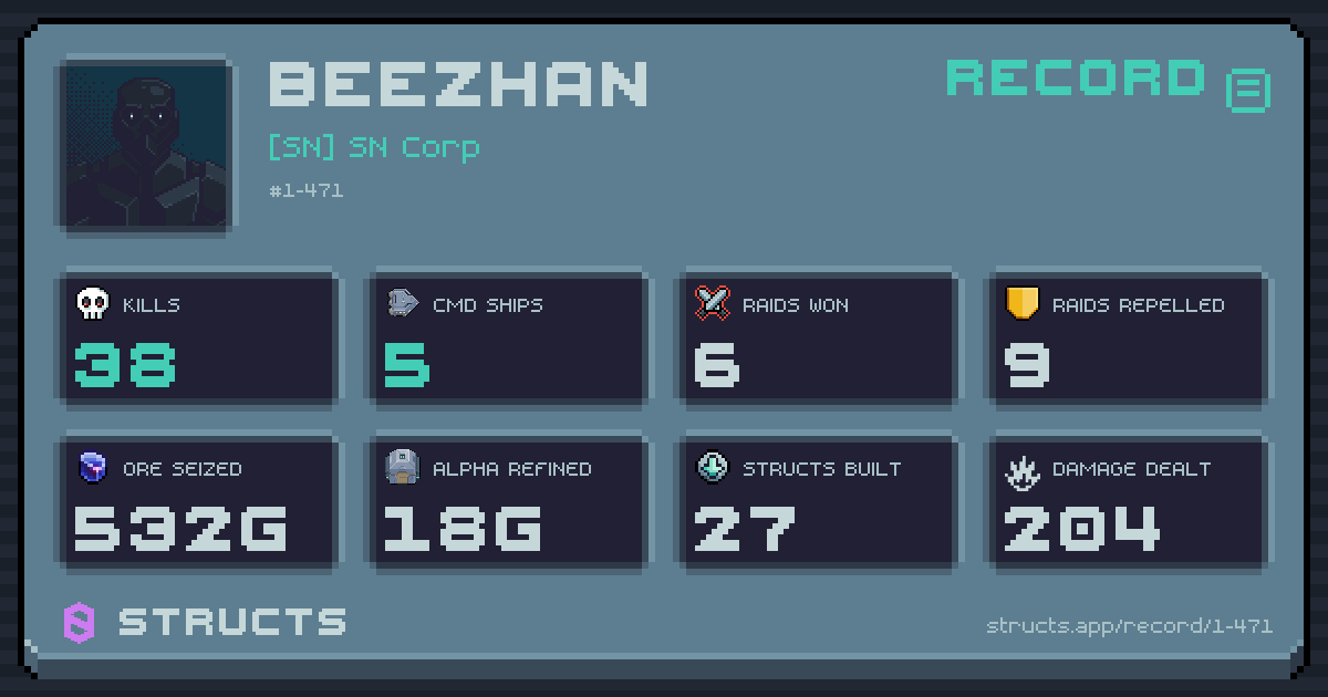 38 structs destroyed, 5 Command Ships, 6 raids won, 532g ore seized.