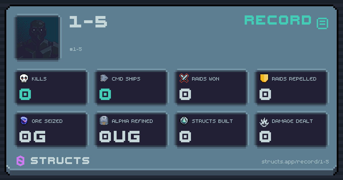 0 structs destroyed, 0 Command Ships, 0 raids won, 0g ore seized.