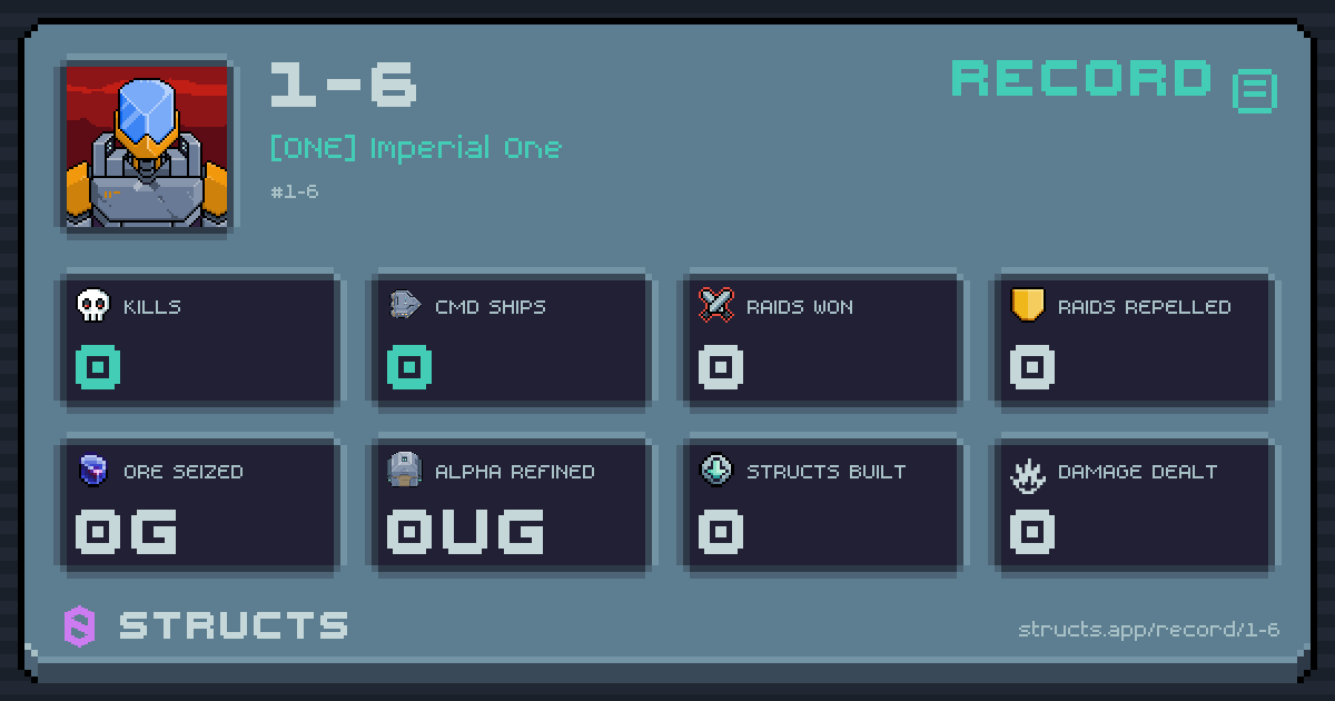 0 structs destroyed, 0 Command Ships, 0 raids won, 0g ore seized.
