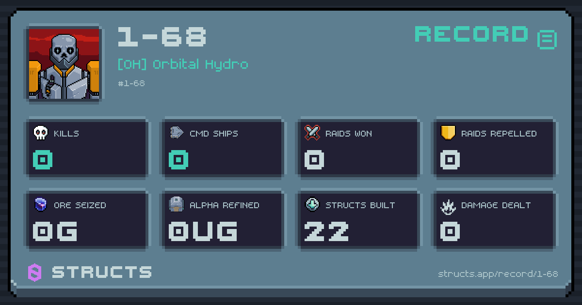 0 structs destroyed, 0 Command Ships, 0 raids won, 0g ore seized.