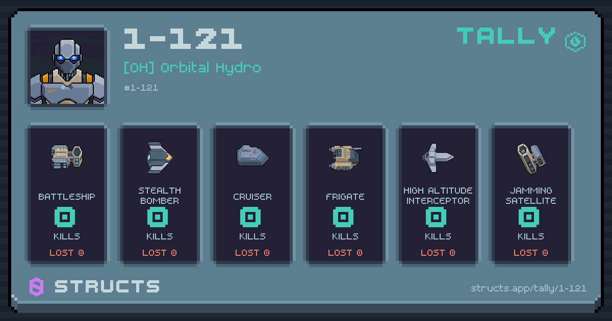 1-121 has no recorded kills yet.