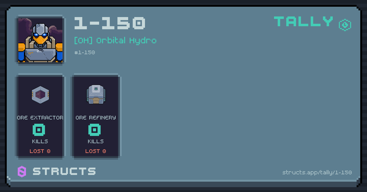 1-150 has no recorded kills yet.