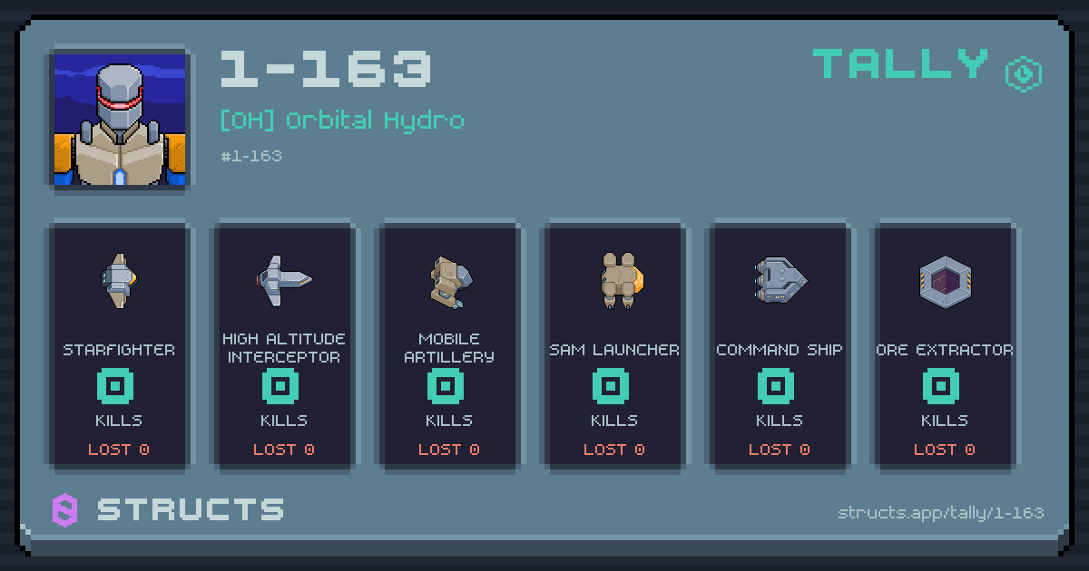 1-163 has no recorded kills yet.