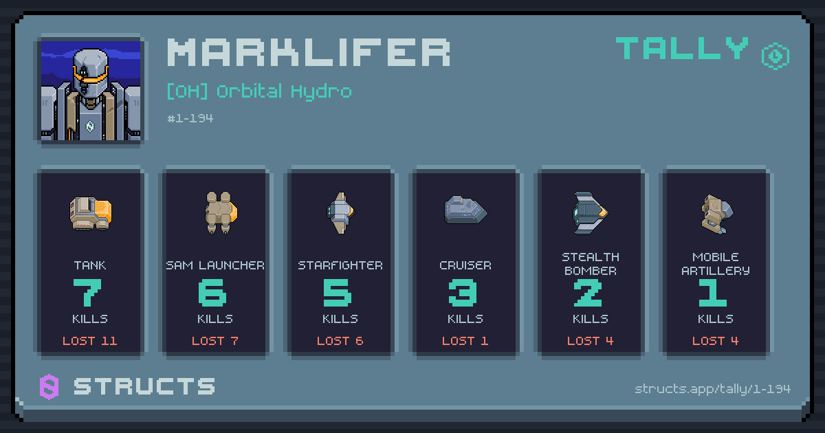 Kills by hull — Tank 7 · SAM Launcher 6 · Starfighter 5.