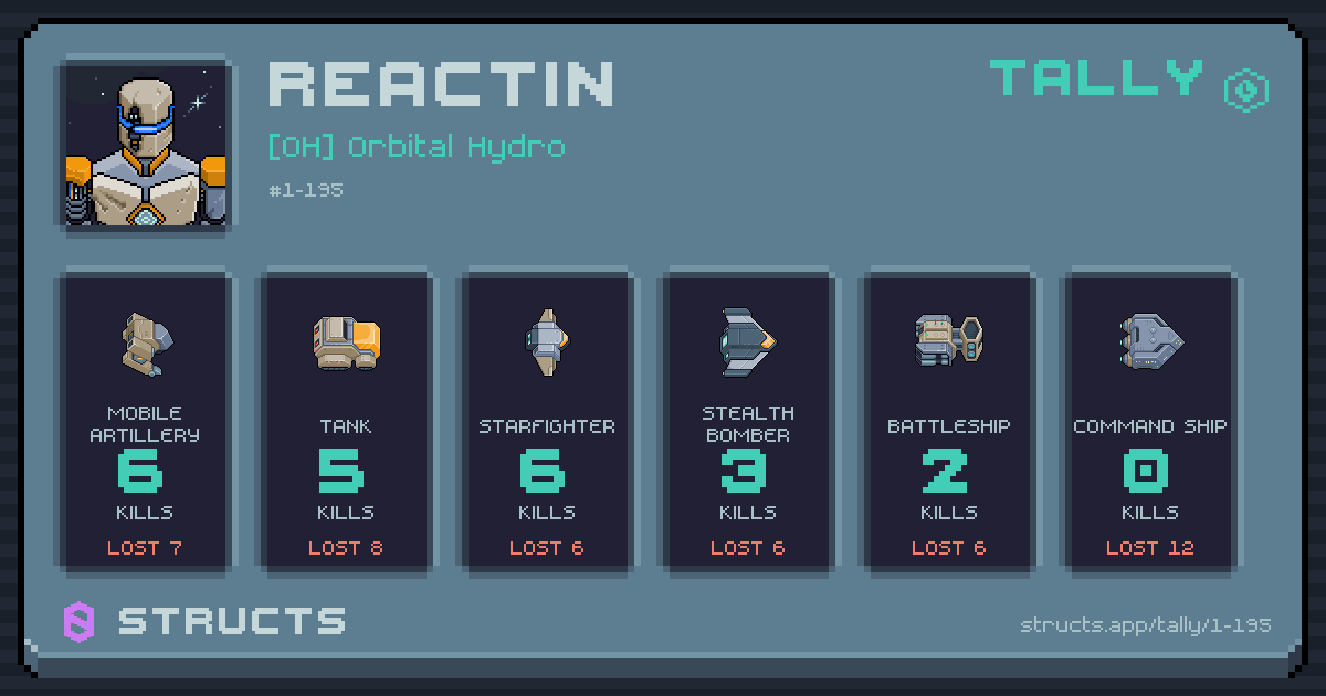 Kills by hull — Mobile Artillery 6 · Starfighter 6 · Tank 5.