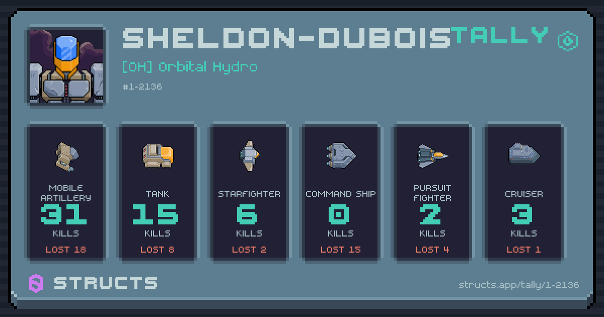 Kills by hull — Mobile Artillery 31 · Tank 15 · Starfighter 6.