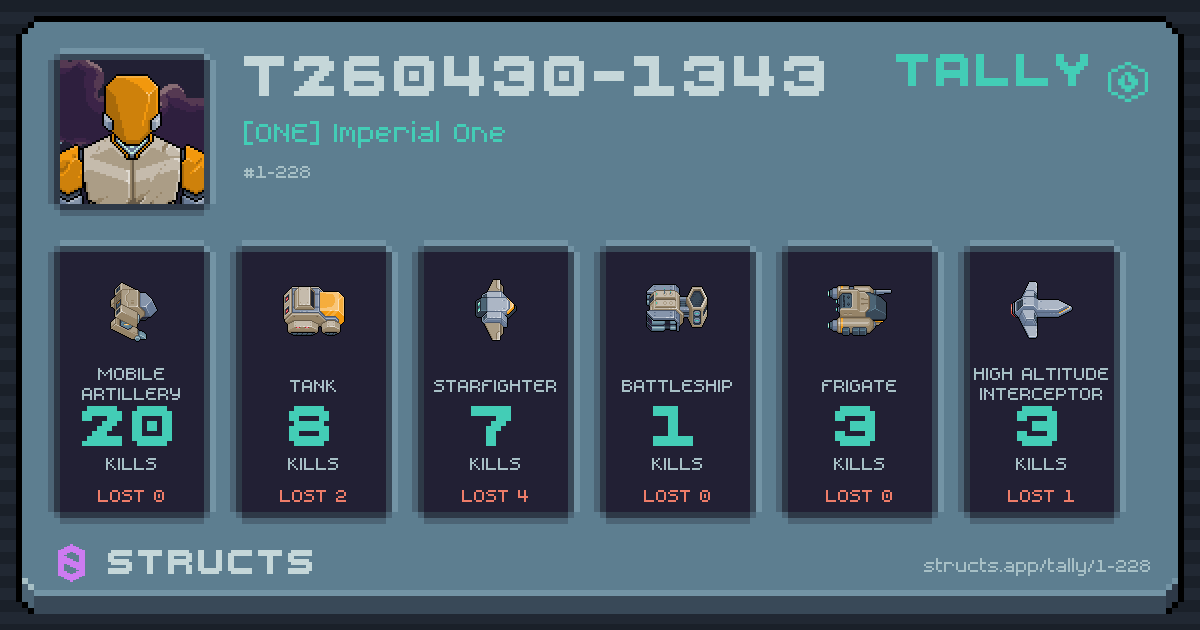 Kills by hull — Mobile Artillery 20 · Tank 8 · Starfighter 7.