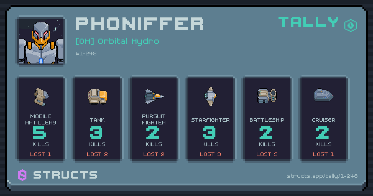 Kills by hull — Mobile Artillery 5 · Tank 3 · Starfighter 3.