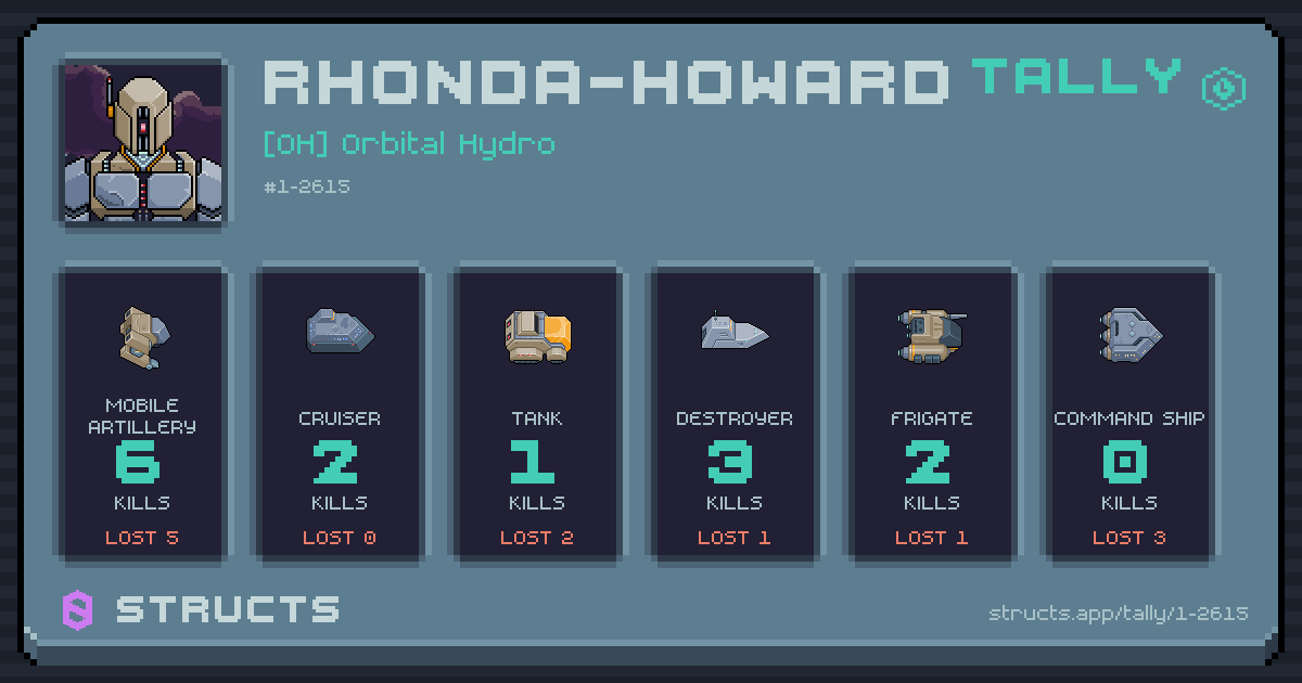 Kills by hull — Mobile Artillery 6 · Destroyer 3 · Cruiser 2.