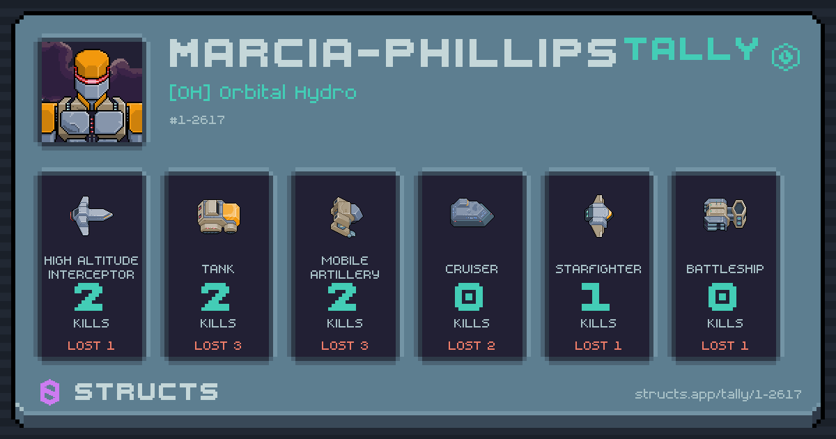 Kills by hull — High Altitude Interceptor 2 · Tank 2 · Mobile Artillery 2.