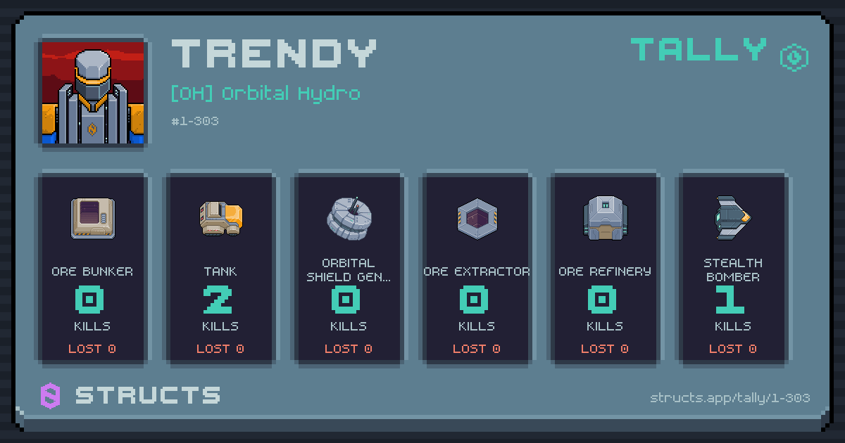 Kills by hull — Tank 2 · Stealth Bomber 1.