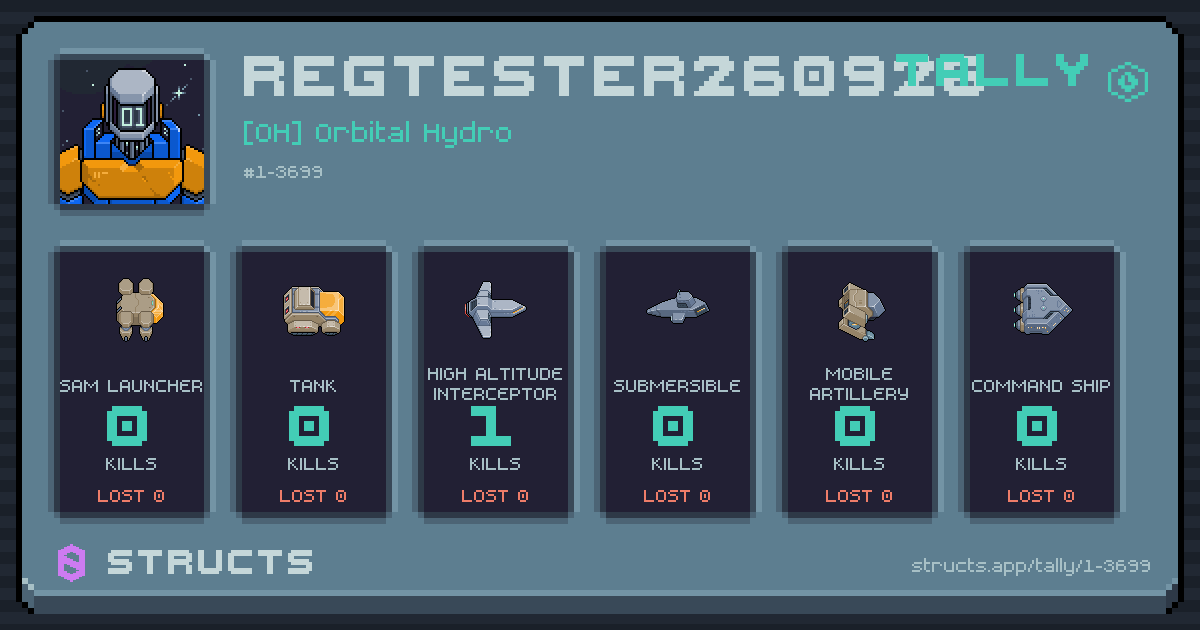 Kills by hull — High Altitude Interceptor 1.