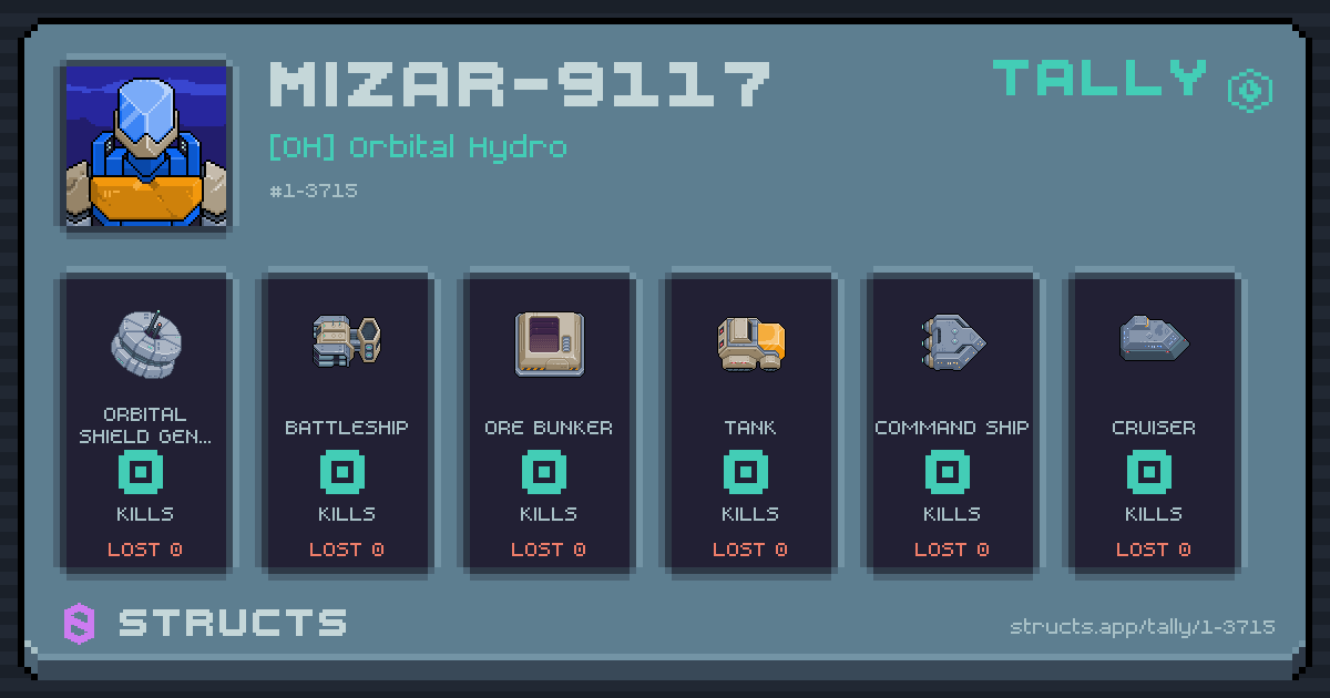 MIZAR-9117 has no recorded kills yet.