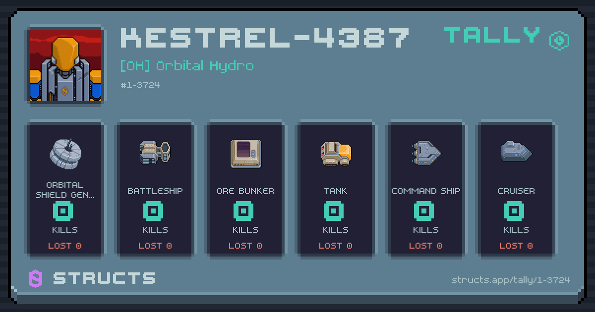 KESTREL-4387 has no recorded kills yet.