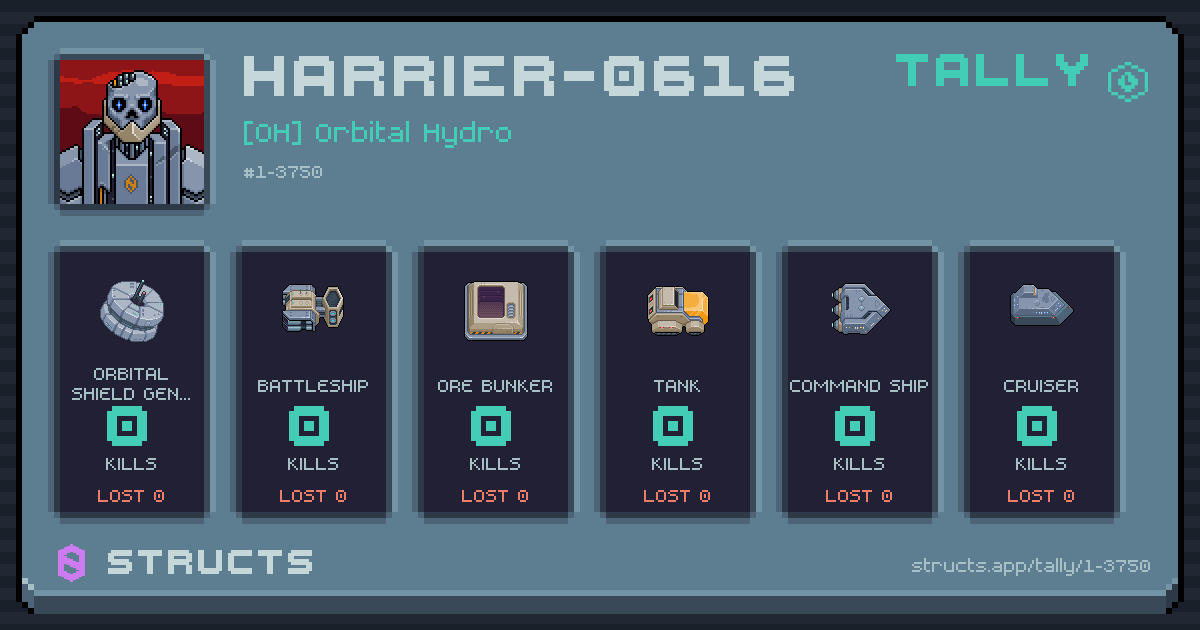 HARRIER-0616 has no recorded kills yet.