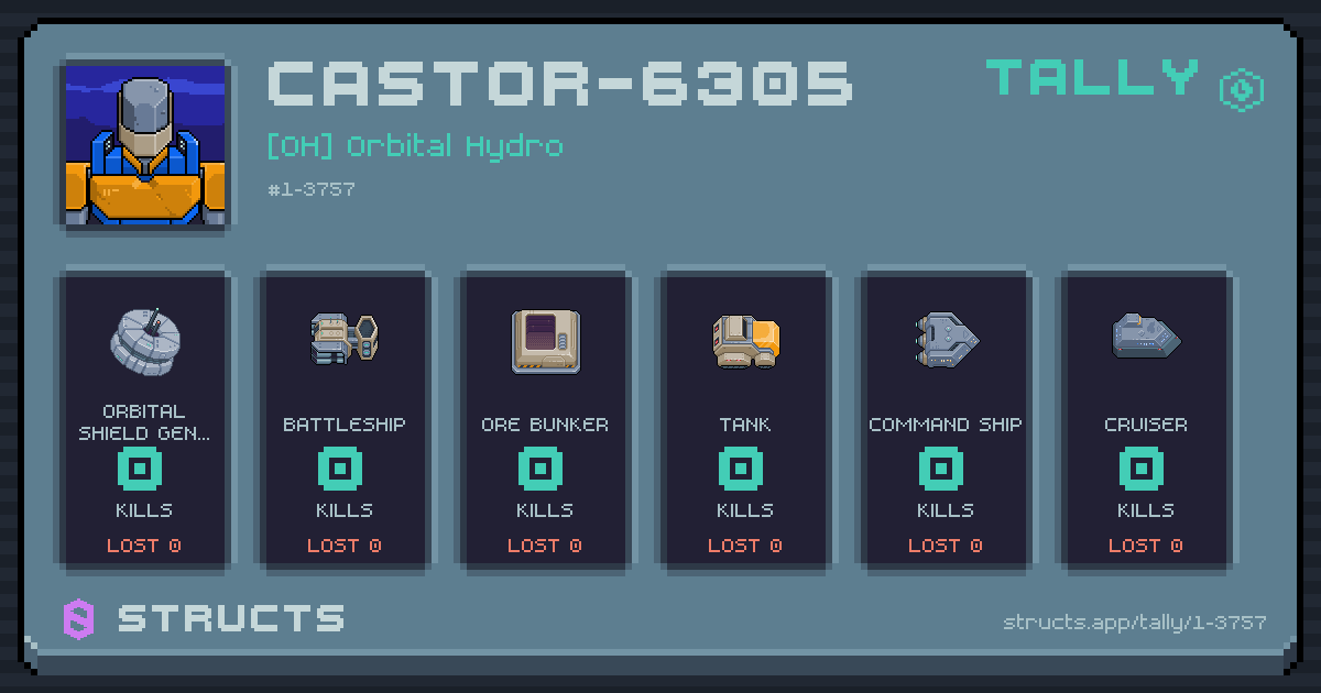 CASTOR-6305 has no recorded kills yet.