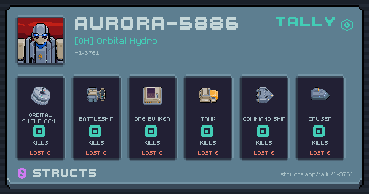AURORA-5886 has no recorded kills yet.