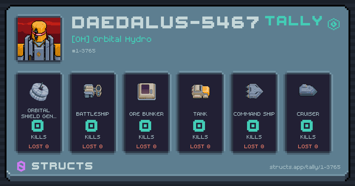 DAEDALUS-5467 has no recorded kills yet.