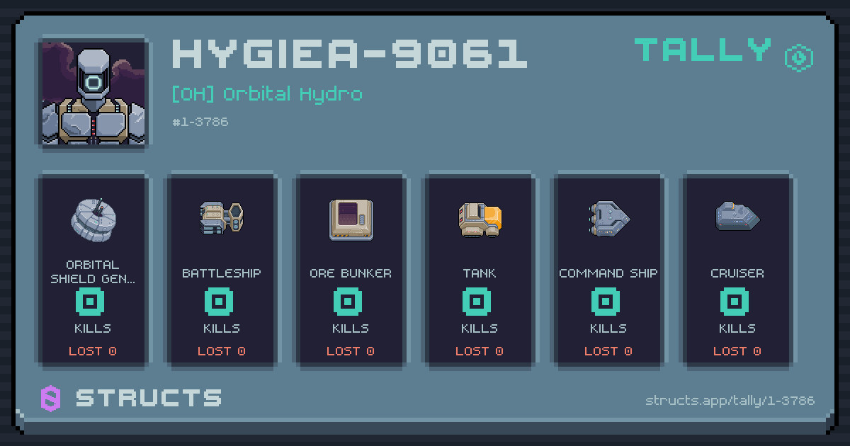 HYGIEA-9061 has no recorded kills yet.