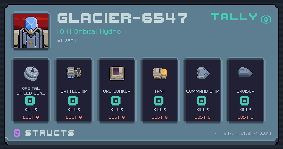 GLACIER-6547 has no recorded kills yet.