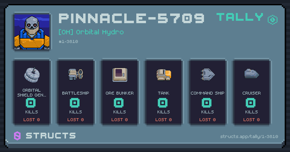 PINNACLE-5709 has no recorded kills yet.