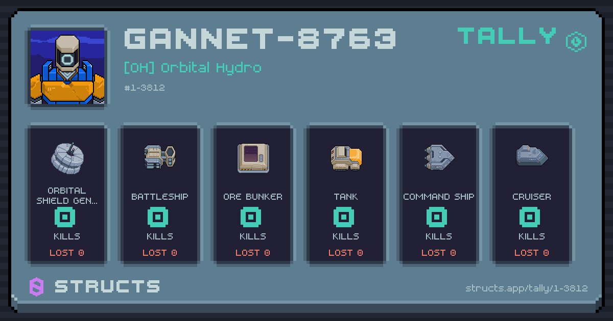 GANNET-8763 has no recorded kills yet.