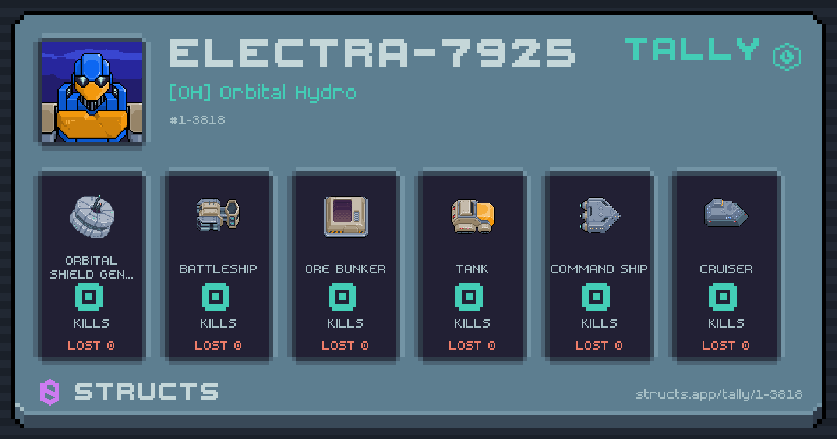 ELECTRA-7925 has no recorded kills yet.
