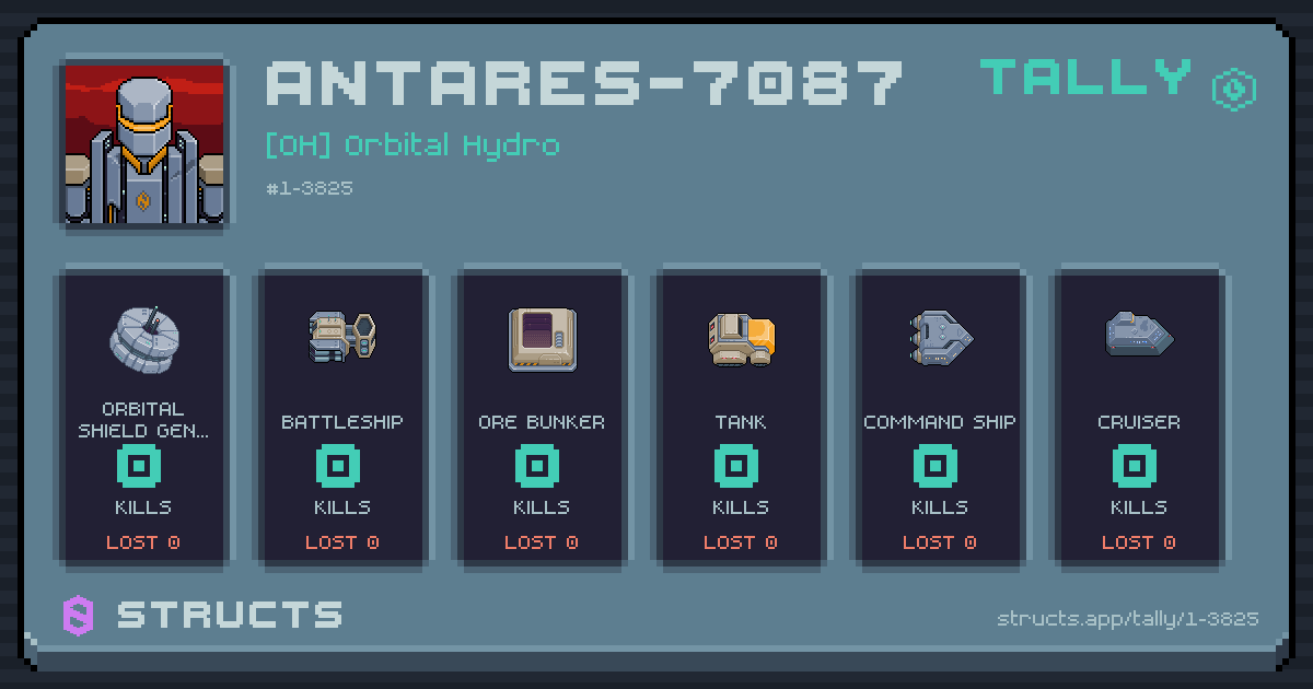 ANTARES-7087 has no recorded kills yet.