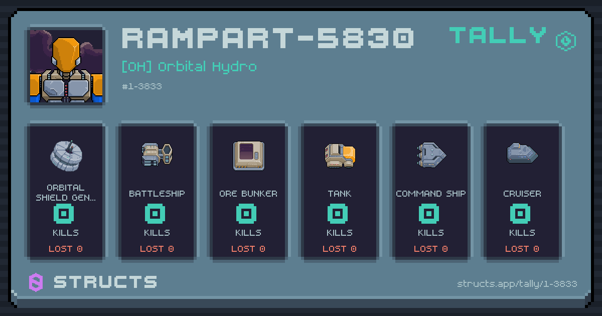 RAMPART-5830 has no recorded kills yet.