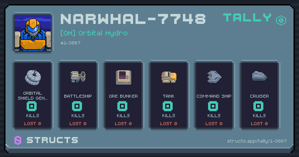NARWHAL-7748 has no recorded kills yet.