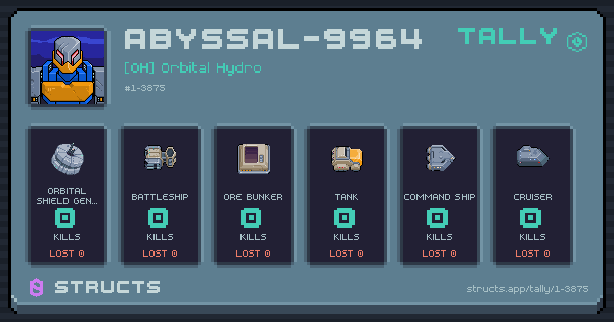 ABYSSAL-9964 has no recorded kills yet.