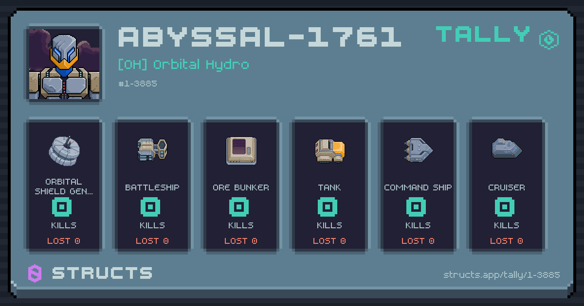 ABYSSAL-1761 has no recorded kills yet.