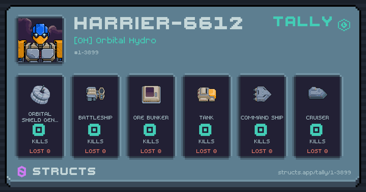 HARRIER-6612 has no recorded kills yet.