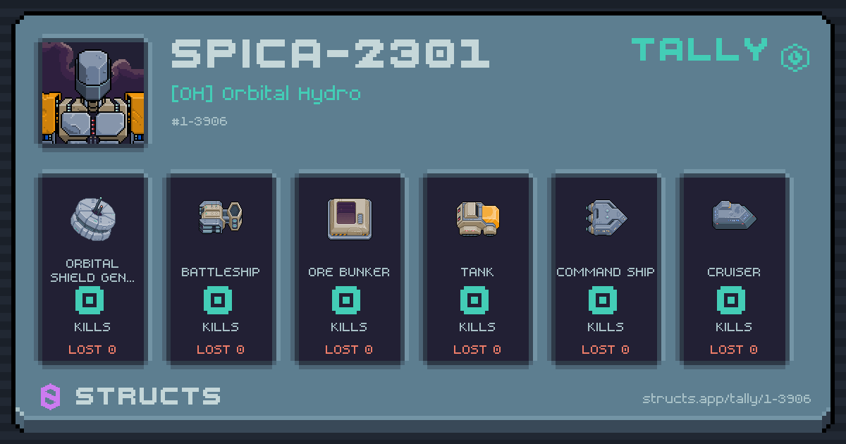 SPICA-2301 has no recorded kills yet.