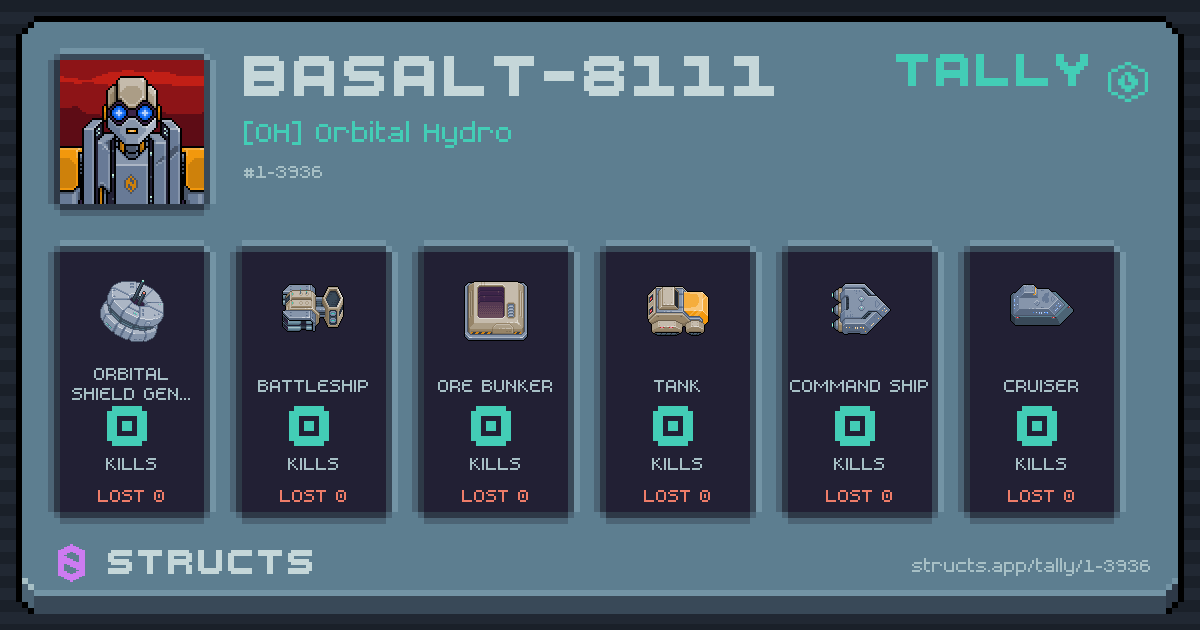 BASALT-8111 has no recorded kills yet.