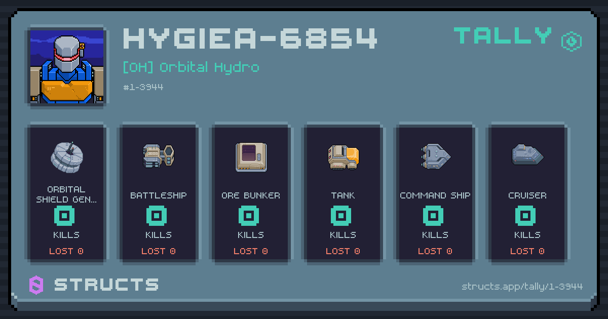 HYGIEA-6854 has no recorded kills yet.