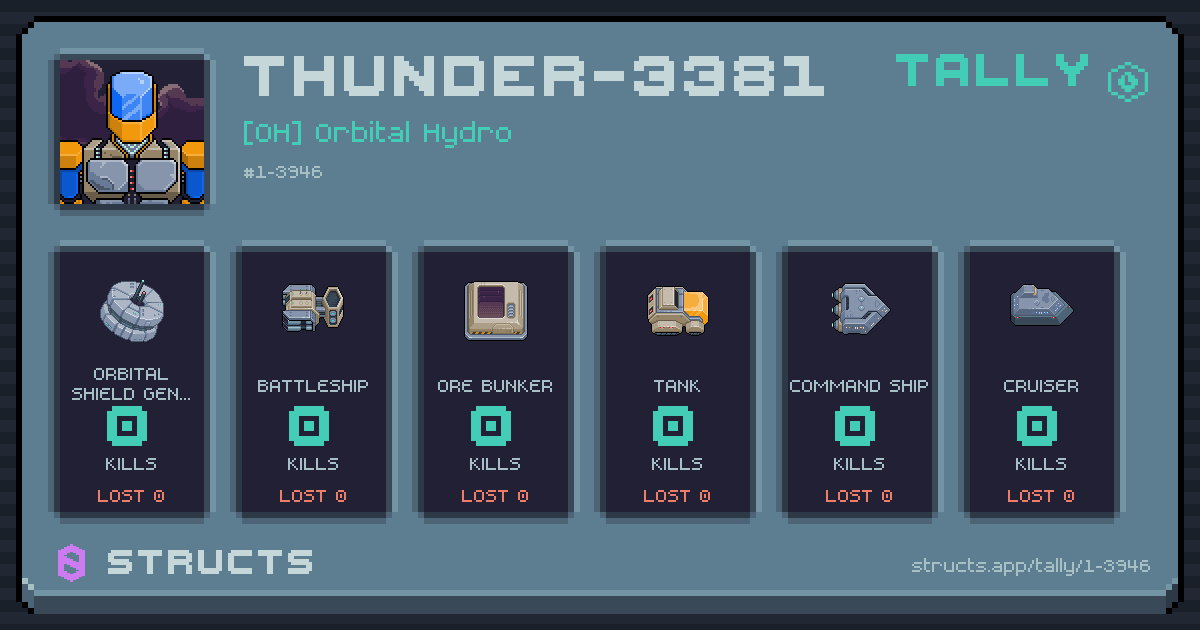 THUNDER-3381 has no recorded kills yet.