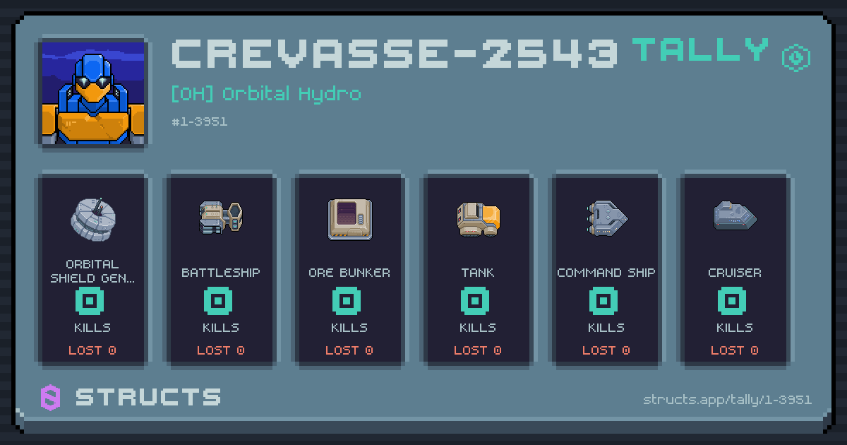 CREVASSE-2543 has no recorded kills yet.
